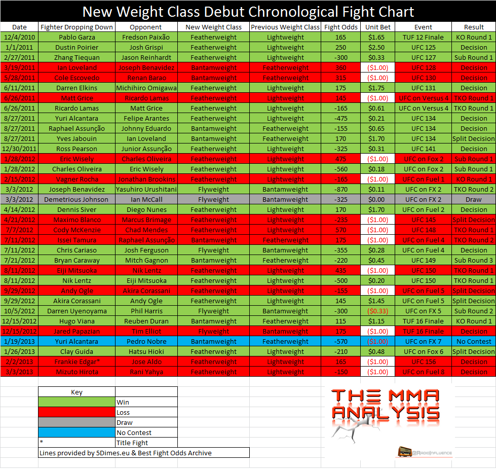 Mma Weight Class Chart