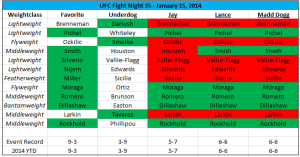 2014 MMA Analysis Predictions Update 1