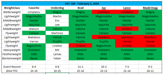 UFC 169 Results